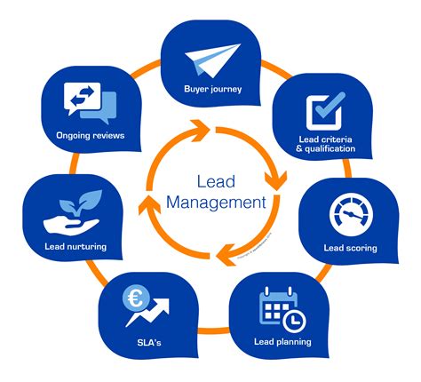 Lead services. Things To Know About Lead services. 